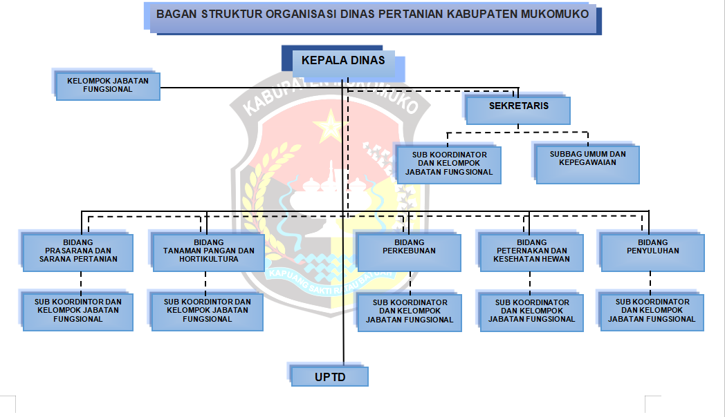 Struktur Organisasi